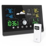 Weather Forecast Weather Station